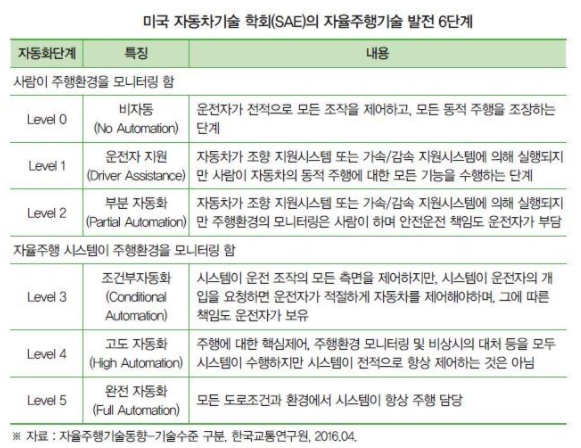  자율주행 관련주 정리 자동차 자율주행 대장주 수혜주 TOP5