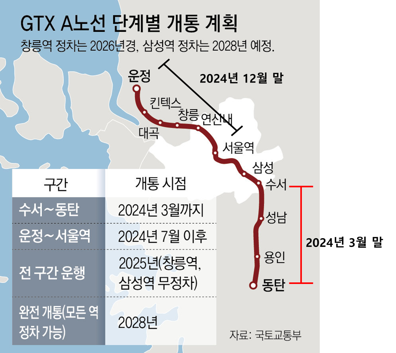 GTX-A 노선 구간별 개통 시점