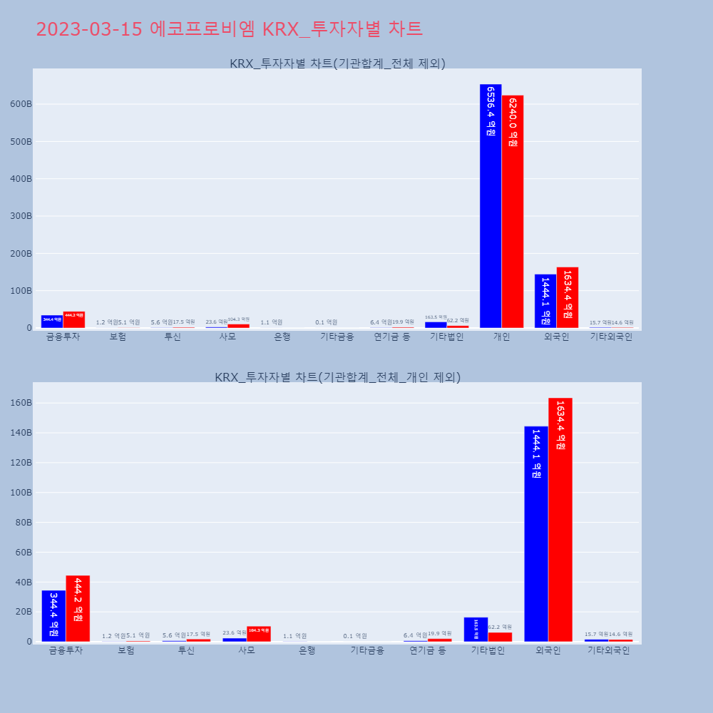 에코프로비엠_KRX_투자자별_차트