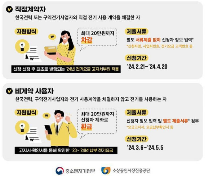 전기요금 대상자에 대한 설명