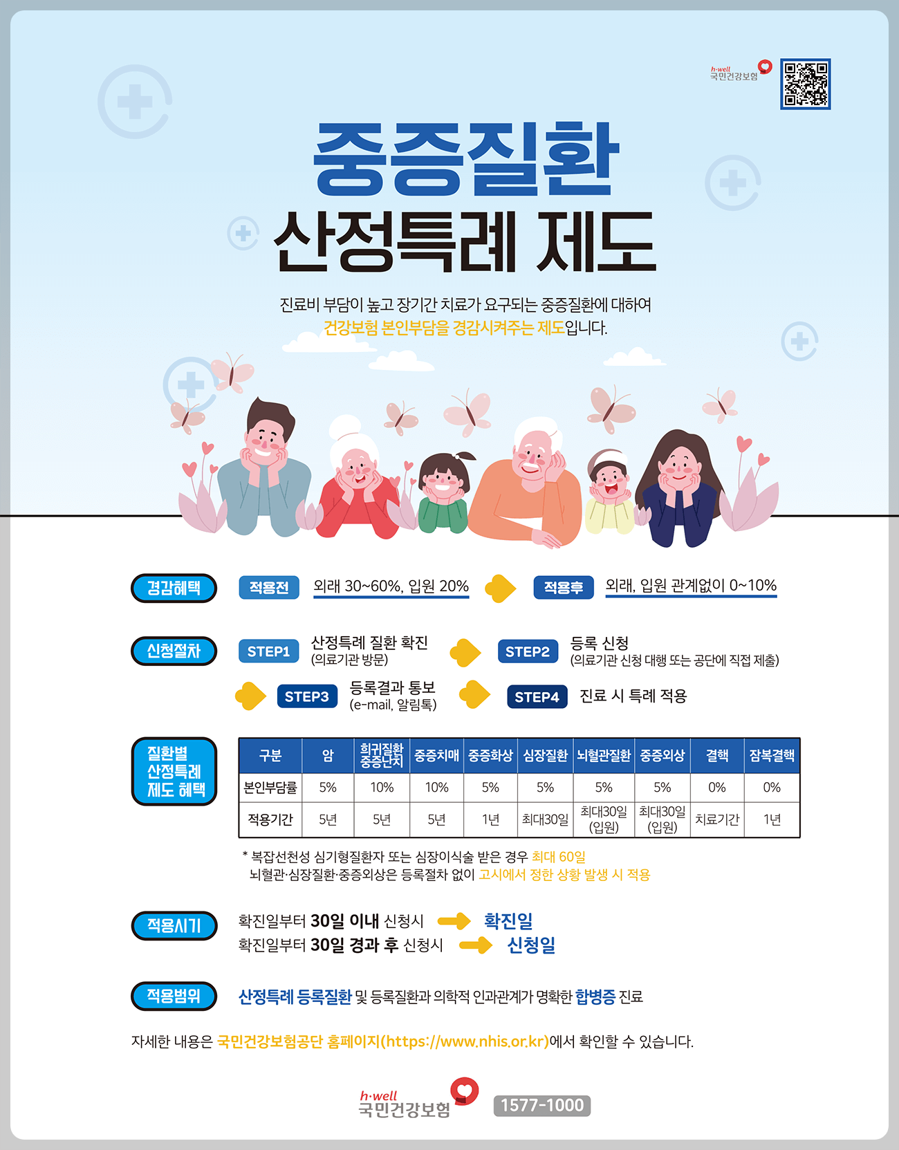 산정특례제도 안내 포스터