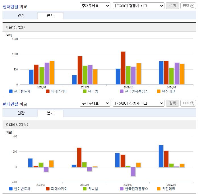 한미반도체_업종분석