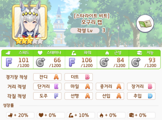  우마무스메(말딸) 오구리 캡 공략
