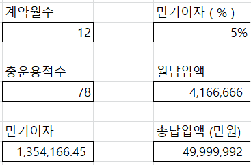 정기적금 만기이자 계산 표