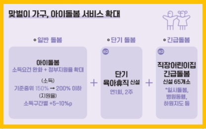 맞벌이 가구를 위한 돌봄서비스 지원