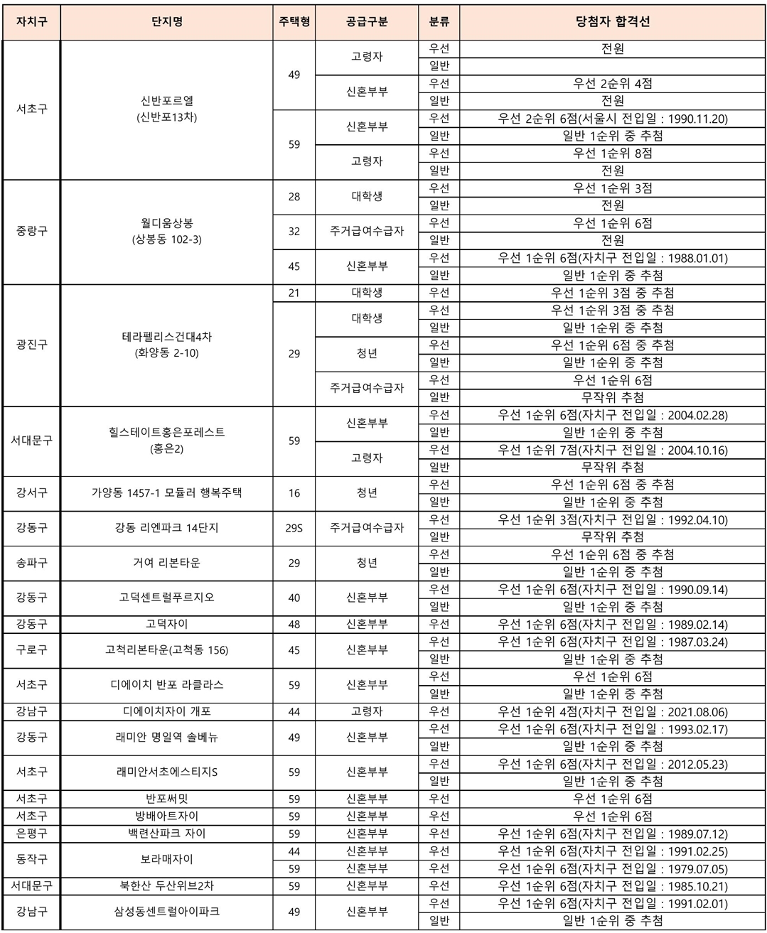 2023년1차행복주택-13