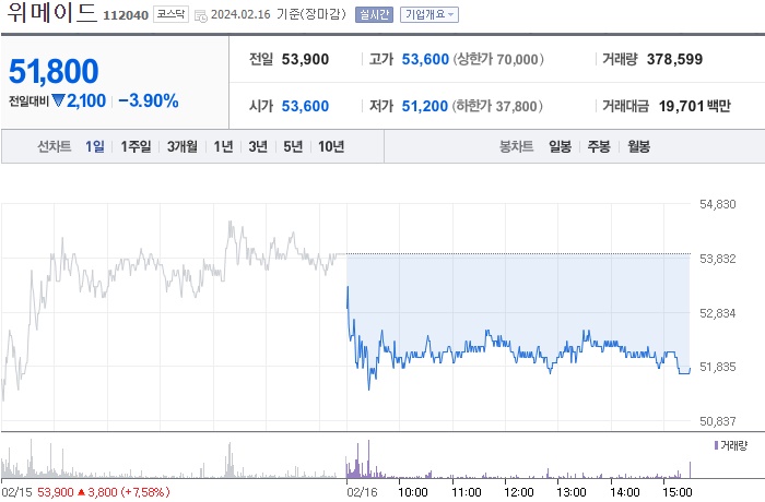 위메이드 주가