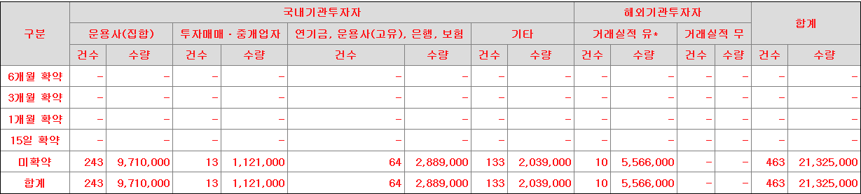 동인기연 의무보유