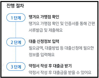 진행 절차_출처: 신한 쏠 모바일