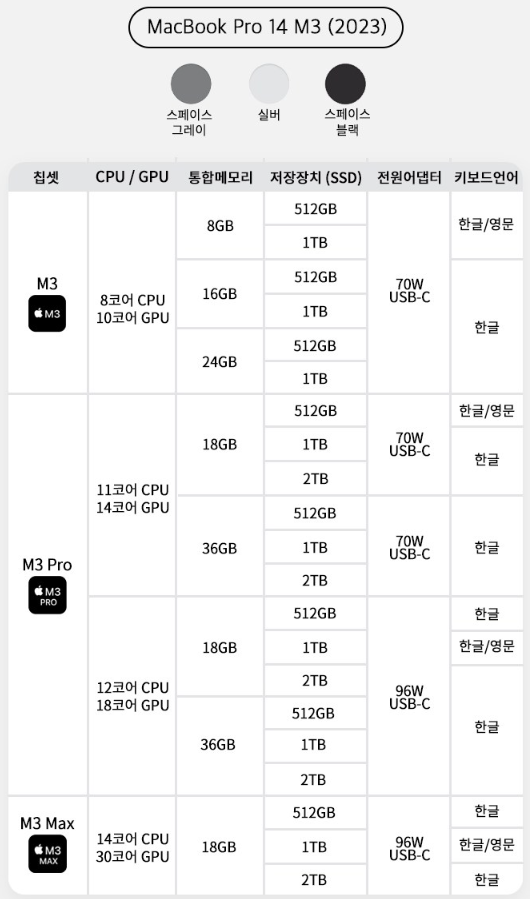 비교