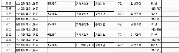 순천향대 등록금: 세부 학과별 (1년 기준)