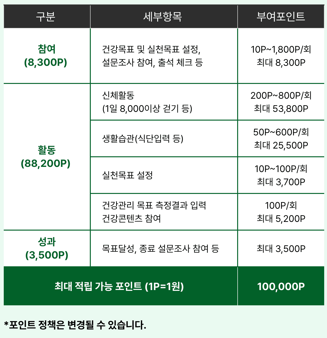 손목닥터 9988 신청방법 기간 대상 참여 방법 사용처