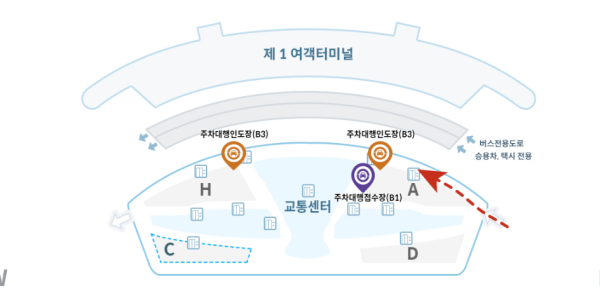 제1여객터미널 주차대행