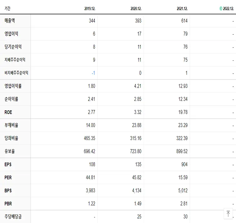 마이크로컨텍솔 재무제표