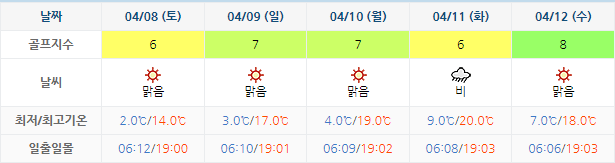 석정힐CC 골프장 날씨 0405