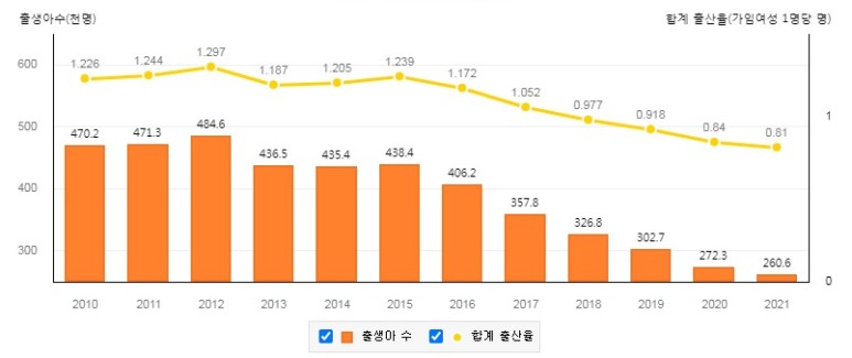  저출산 문제가 경제에 미치는 영향