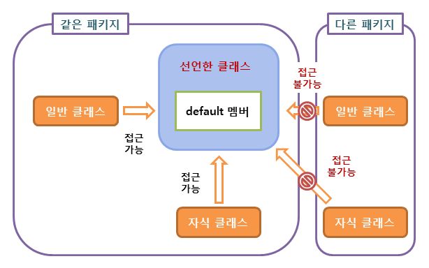 java-default