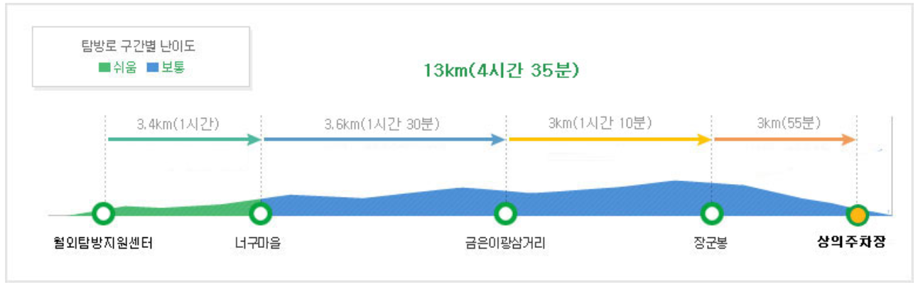 주왕산 등산코스