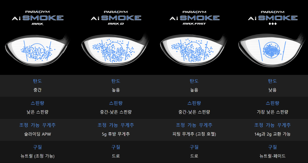 AI 스모크 드라이버 라인업 특징