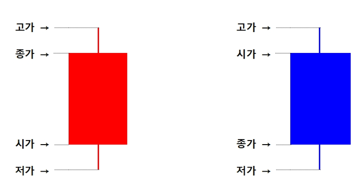 캔들의 명칭