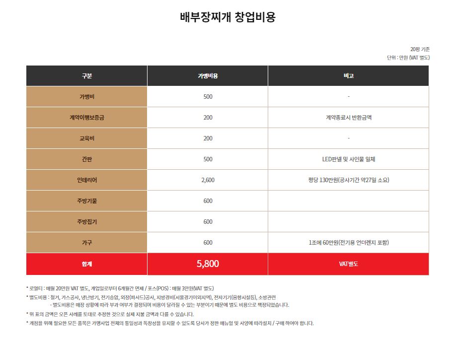 배부장찌개가 이미지