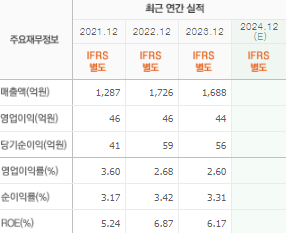 지에스이 주가 전망 목표주가 배당금