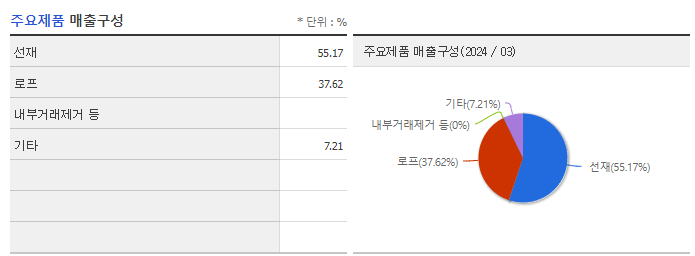 고려제강_주요제품