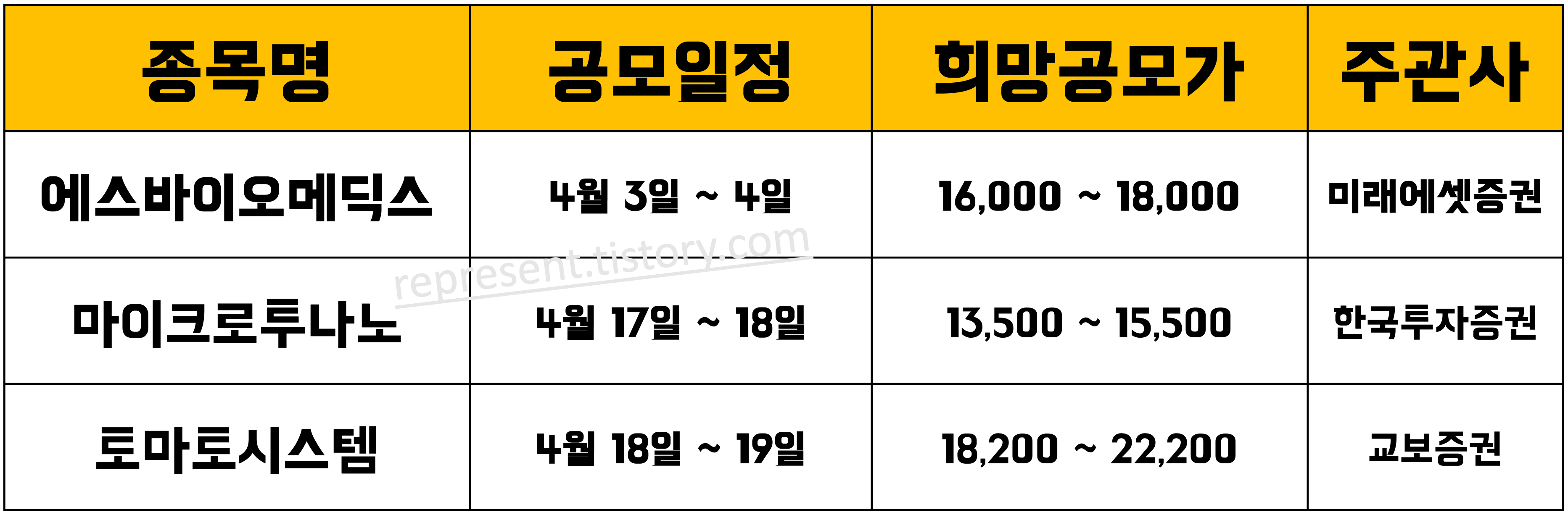 2023년-4월-공모주-청약-종목-리스트-안내