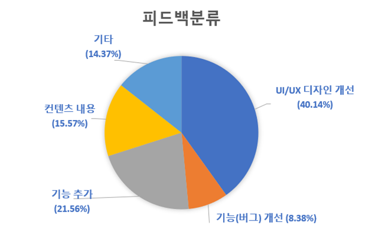  [주간소식지] 2022.05.20