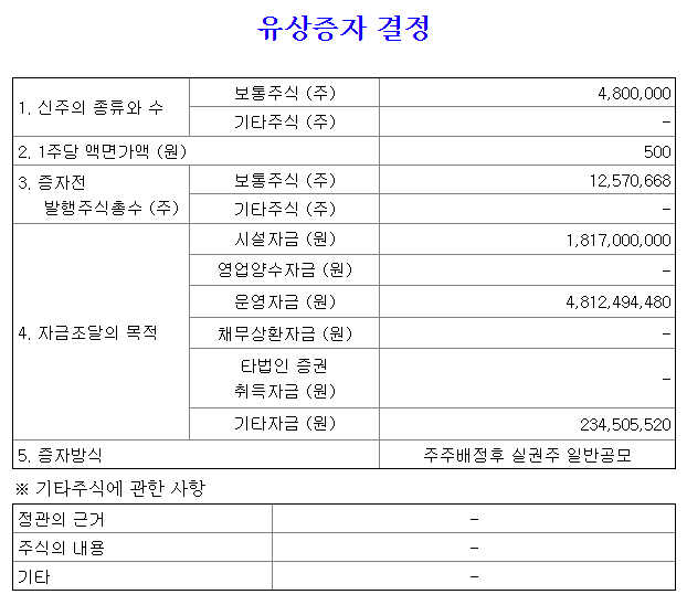 세동유상증자자금조달목적