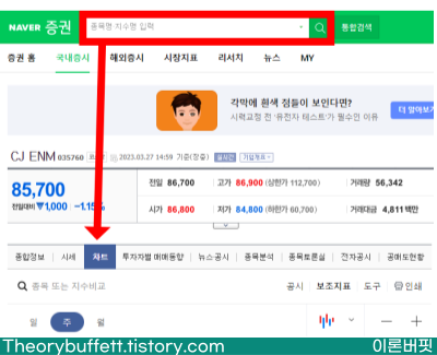 네이버증권-차트클릭