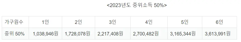 중간 소득 표