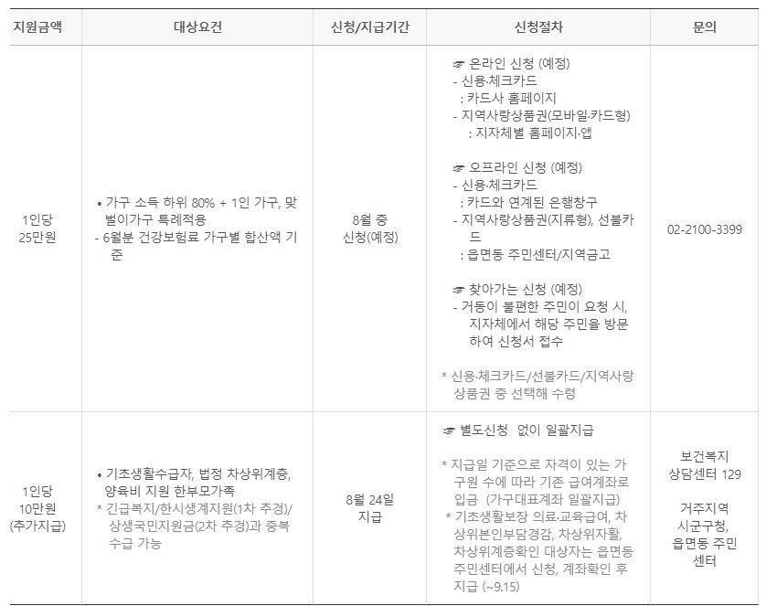 정부정책브리핑-상세내용
