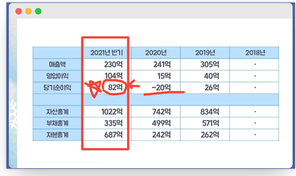  2022년 1월 공모주 청약일정