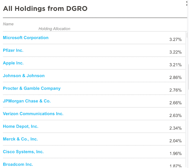 dgro holdings