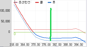 옵션합성