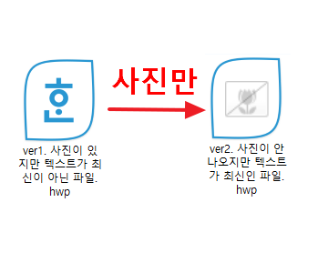  한글에서 사진(이미지)이 안나 올 때, 구버전에서 신버전으로 사진 옮기기