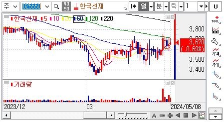 SOFC관련주-한국선재