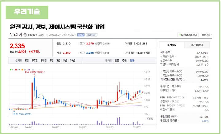 원전-폭염-관련주-우리기술