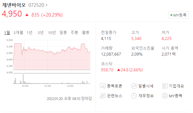  (072520)제넨바이오 주가전망 제넨바이오 거래재개 재넨바이오 상승 이유는?