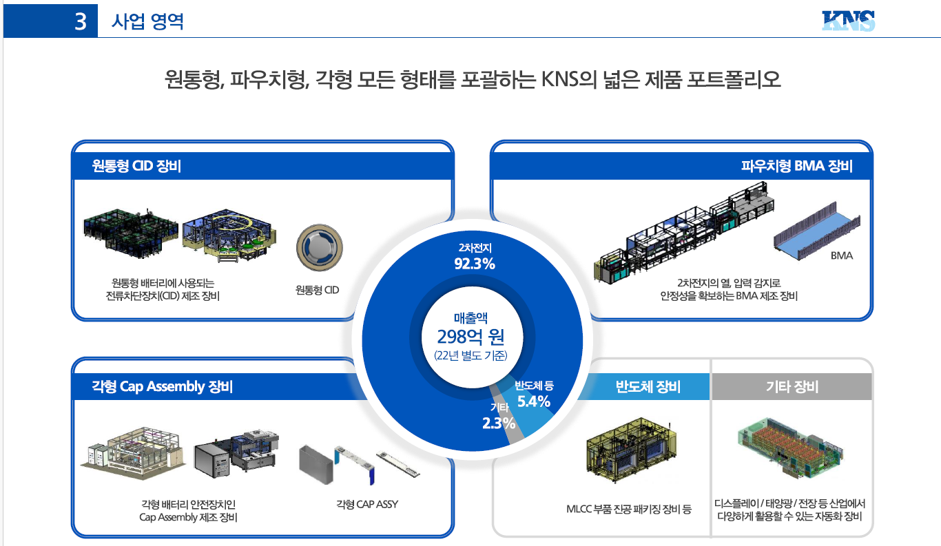 케이엔에스 사업 영역