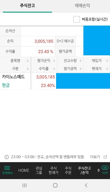  카이노스메드 주가 분석, 너무 큰 변동성