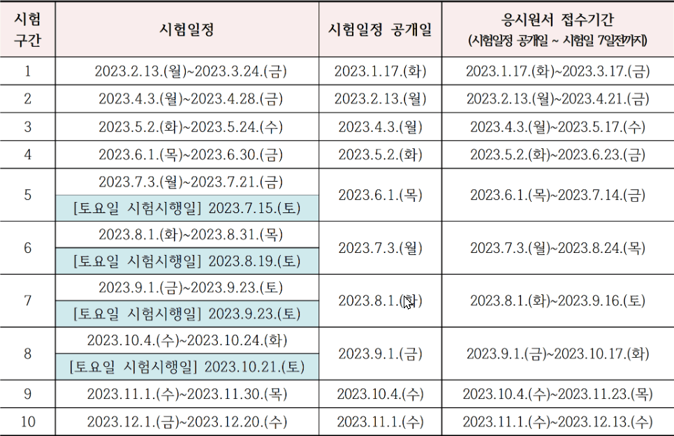 2023년 요양보호사 필기시험 컴퓨터 일정