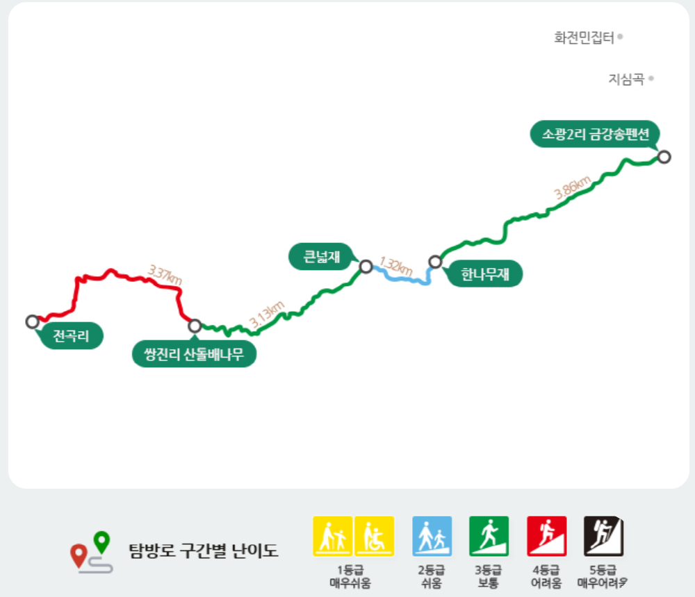 울진 금강소나무숲길