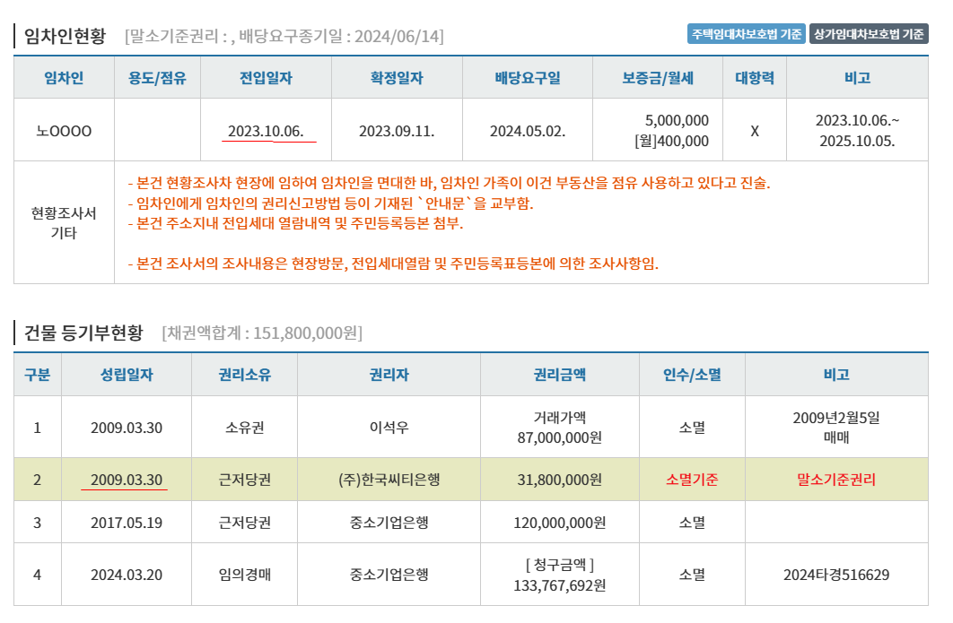 [공시지가 1억미만] 2024 타경 516629 물건 분석 2/20