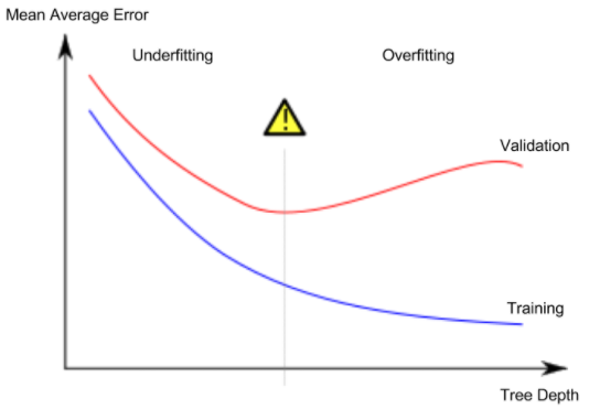  파이썬 kaggle 머신러닝 입문 4~7/7