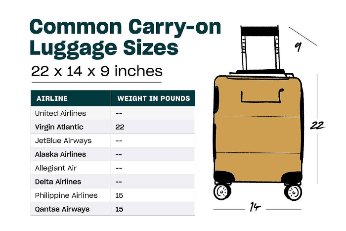 해외여행 휴대수화물 기준: Carry-on Baggage