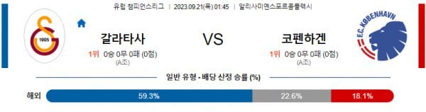  유럽챔피언스리그 갈라타사라이 대 코펜하겐 해외축구 분석