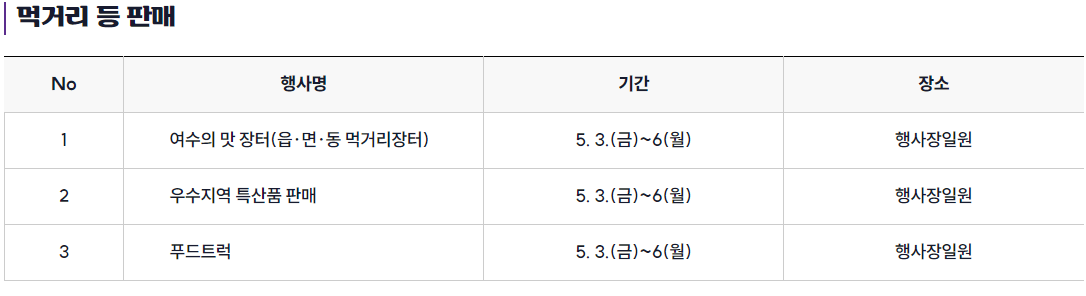 여수 거북선 축제 배치도 행사명, 기간, 장소 안내