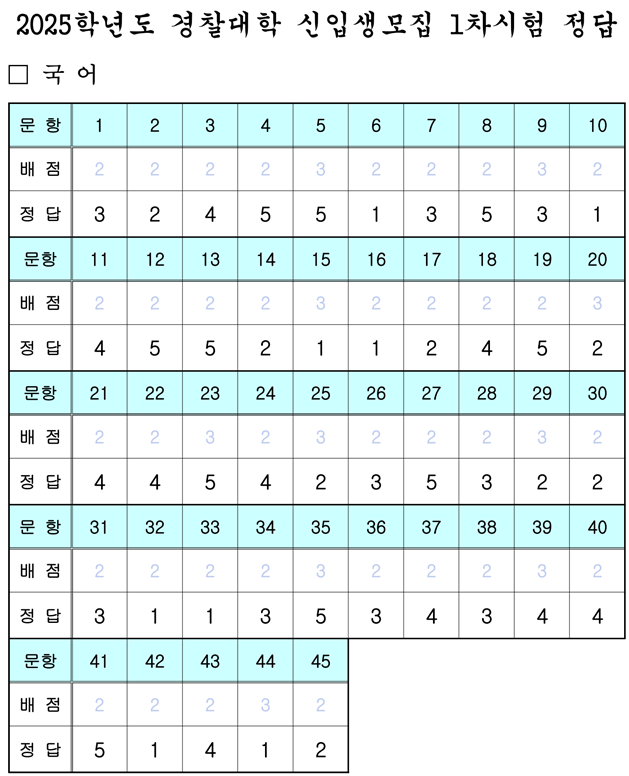 2025-경찰대-국어-정답